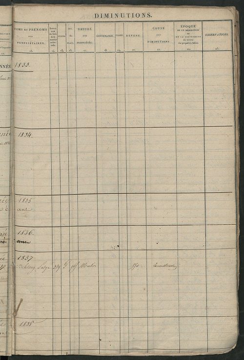 Registre présentant les augmentations et les diminutions survenues dans les contenances et les revenus portés sur les matrices cadastrales, 1824-1890; récapitulation des contenances et des revenus imposables, 1823 ; matrice des propriétés foncières, fol. 