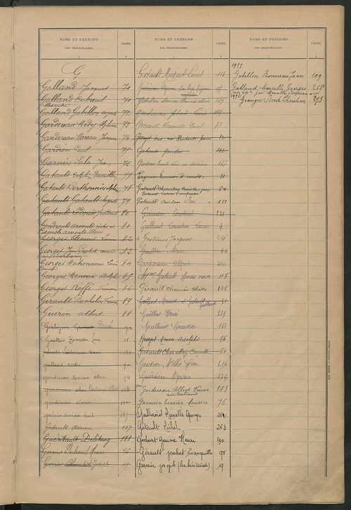 Matrice des propriétés bâties ; récapitulation ; table alphabétique des propriétaires.