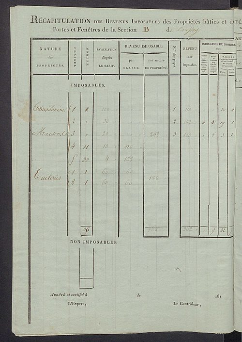 Tableau indicatif des propriétaires et des propriétés bâties.