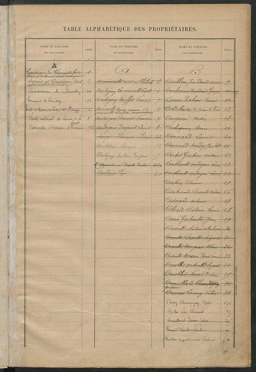 Matrice des propriétés bâties ; récapitulation ; table alphabétique des propriétaires.