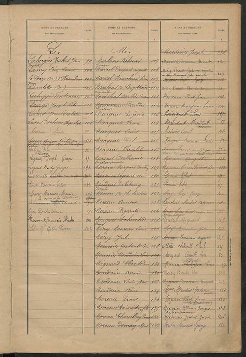 Matrice des propriétés bâties ; récapitulation ; table alphabétique des propriétaires.