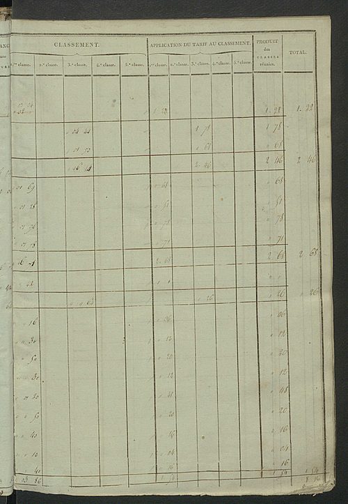 Sections A à C.