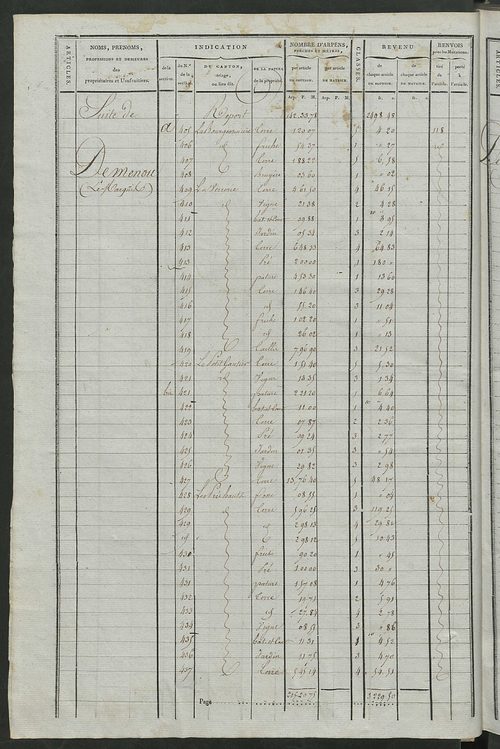 Matrice de rôle pour la contribution cadastrale, art. 451 à 711.