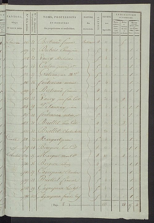Tableau indicatif des propriétaires et des propriétés bâties.