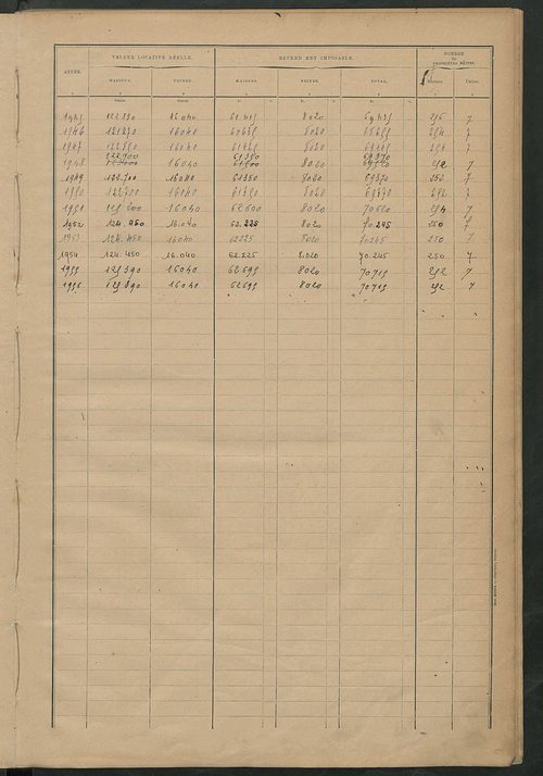 Matrice des propriétés bâties ; récapitulation ; table alphabétique des propriétaires.