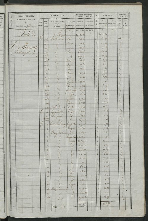 Matrice de rôle pour la contribution cadastrale, art. 451 à 711.