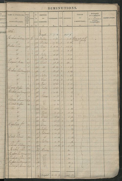 Registre présentant les augmentations et les diminutions survenues dans les contenances et les revenus portés sur les matrices cadastrales, 1824-1890; récapitulation des contenances et des revenus imposables, 1823 ; matrice des propriétés foncières, fol. 