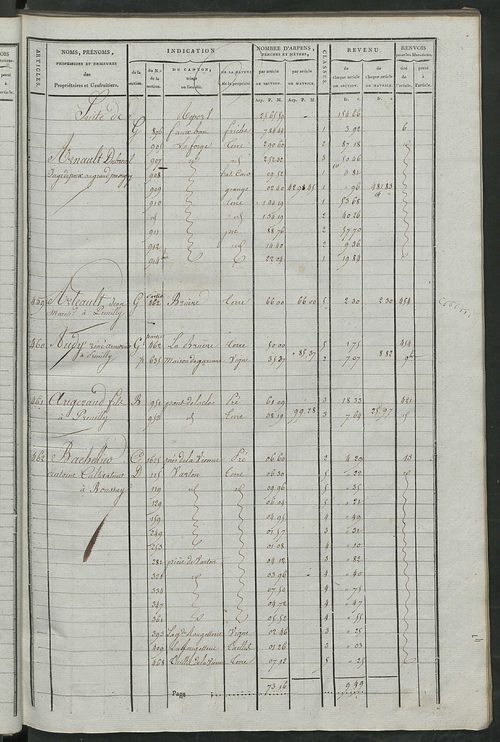 Matrice de rôle pour la contribution cadastrale, art. 451 à 711.