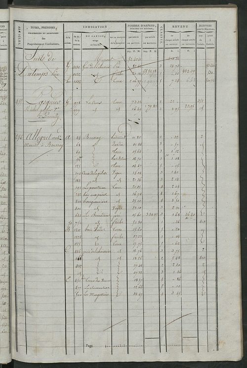 Matrice de rôle pour la contribution cadastrale, art. 451 à 711.