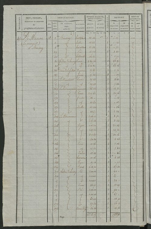 Matrice de rôle pour la contribution cadastrale, art. 451 à 711.