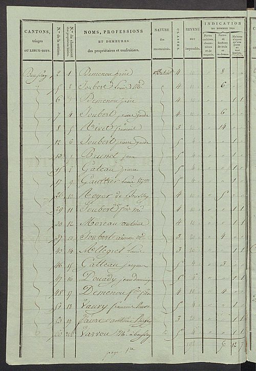 Tableau indicatif des propriétaires et des propriétés bâties.