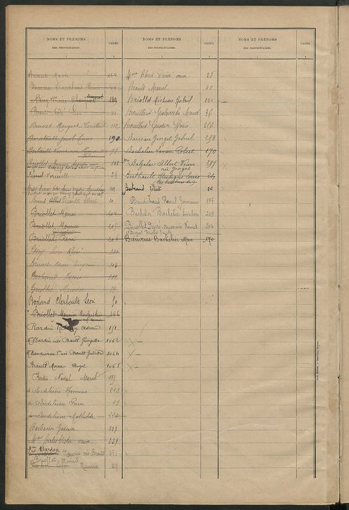 Matrice des propriétés bâties ; récapitulation ; table alphabétique des propriétaires.