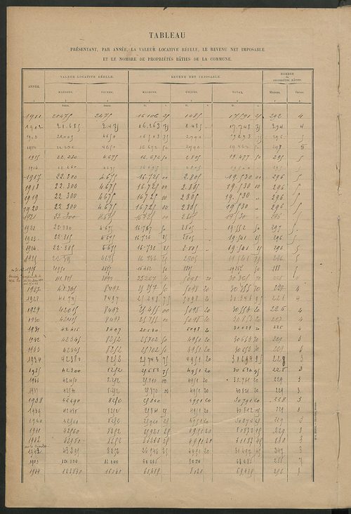 Matrice des propriétés bâties ; récapitulation ; table alphabétique des propriétaires.