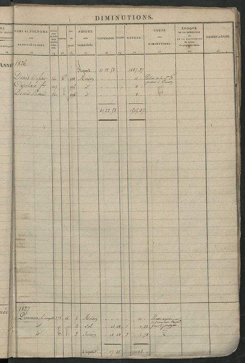 Registre présentant les augmentations et les diminutions survenues dans les contenances et les revenus portés sur les matrices cadastrales, 1824-1890; récapitulation des contenances et des revenus imposables, 1823 ; matrice des propriétés foncières, fol. 