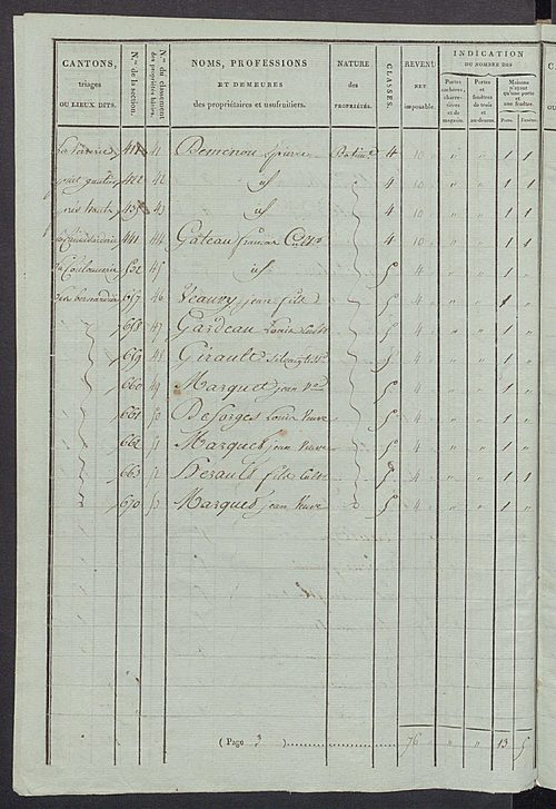 Tableau indicatif des propriétaires et des propriétés bâties.