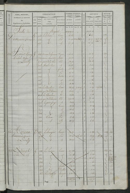 Matrice de rôle pour la contribution cadastrale, art. 451 à 711.