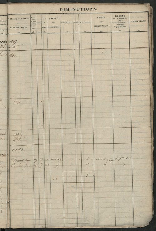 Registre présentant les augmentations et les diminutions survenues dans les contenances et les revenus portés sur les matrices cadastrales, 1824-1890; récapitulation des contenances et des revenus imposables, 1823 ; matrice des propriétés foncières, fol. 