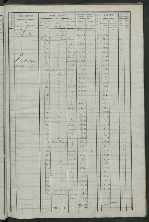 Matrice de rôle pour la contribution cadastrale, art. 451 à 711.