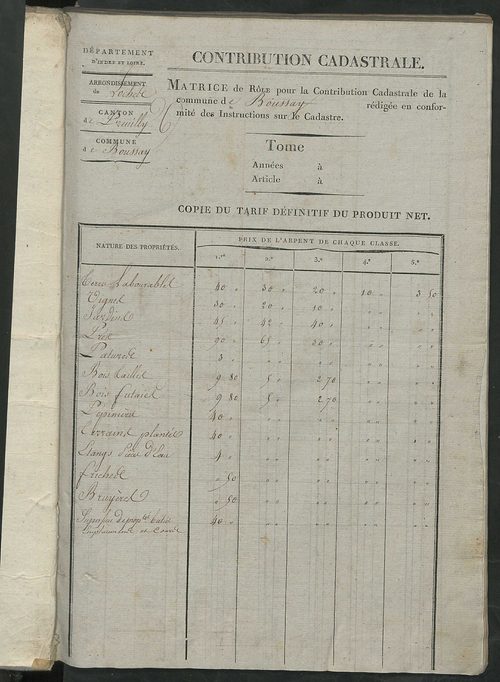Matrice de rôle pour la contribution cadastrale, art. 451 à 711.