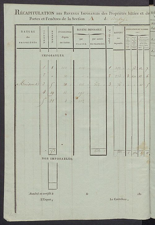 Tableau indicatif des propriétaires et des propriétés bâties.