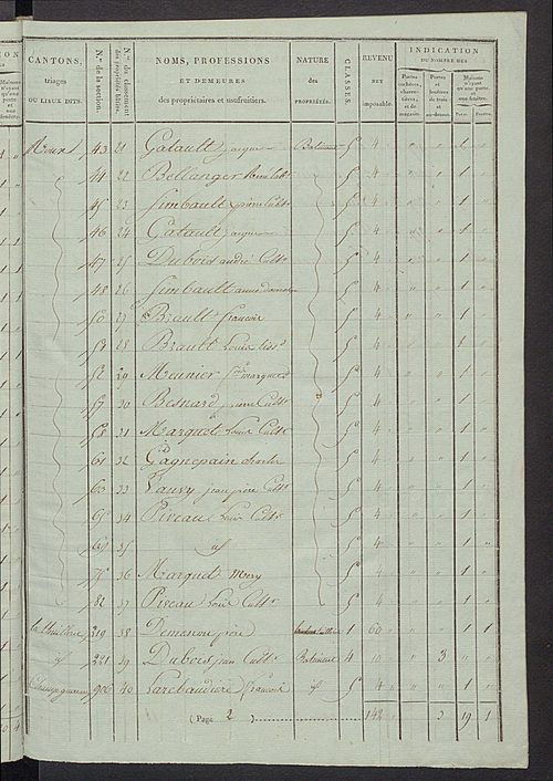 Tableau indicatif des propriétaires et des propriétés bâties.
