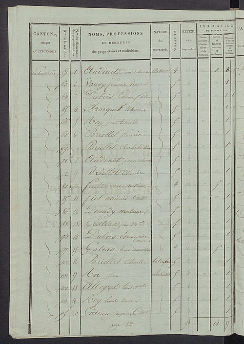 Tableau indicatif des propriétaires et des propriétés bâties.