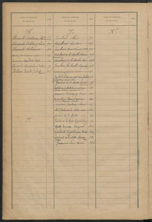 Matrice des propriétés bâties ; récapitulation ; table alphabétique des propriétaires.