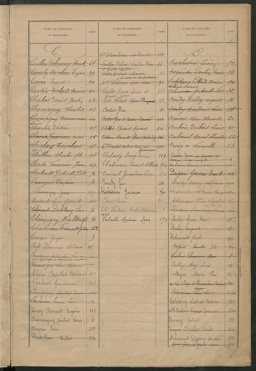 Matrice des propriétés bâties ; récapitulation ; table alphabétique des propriétaires.