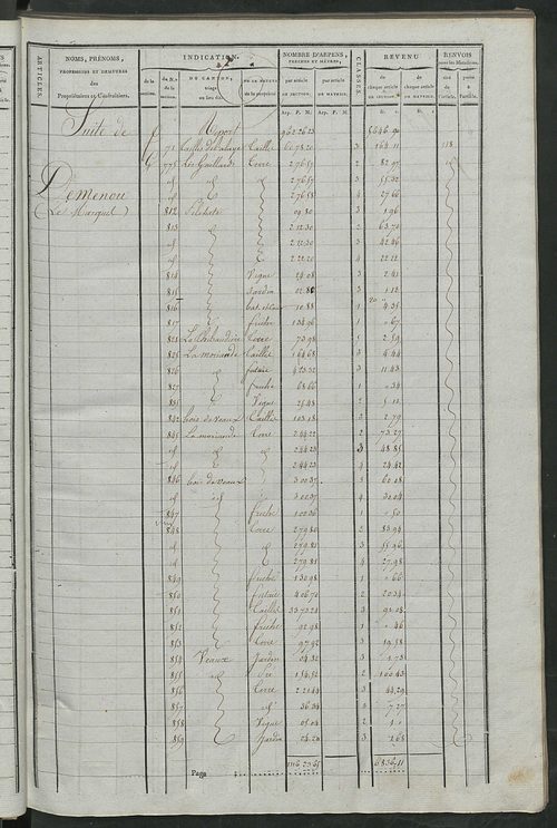 Matrice de rôle pour la contribution cadastrale, art. 451 à 711.