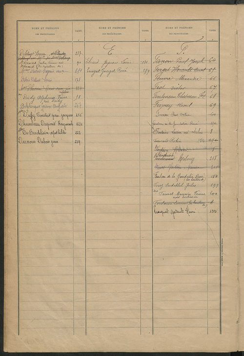 Matrice des propriétés bâties ; récapitulation ; table alphabétique des propriétaires.
