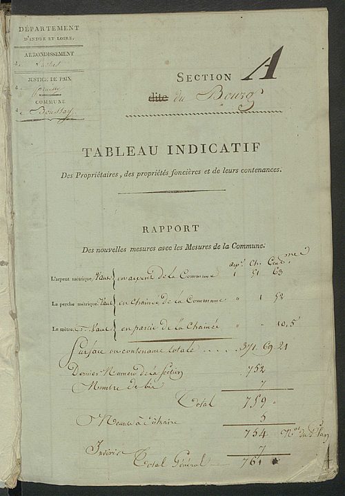 Sections A à C.