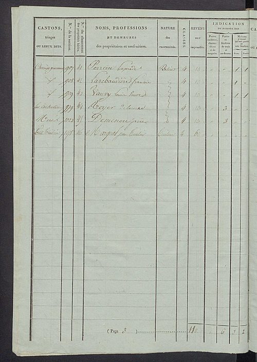 Tableau indicatif des propriétaires et des propriétés bâties.