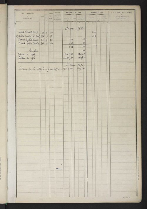 Tableau présentant les augmentations et les diminutions survenues dans la matière imposable ; récapitulation ; table alphabétique des propriétaires ; matrice des propriétés non bâties, fol. 1 à 492.