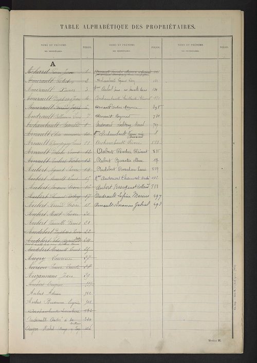 Tableau présentant les augmentations et les diminutions survenues dans la matière imposable ; récapitulation ; table alphabétique des propriétaires ; matrice des propriétés non bâties, fol. 1 à 492.