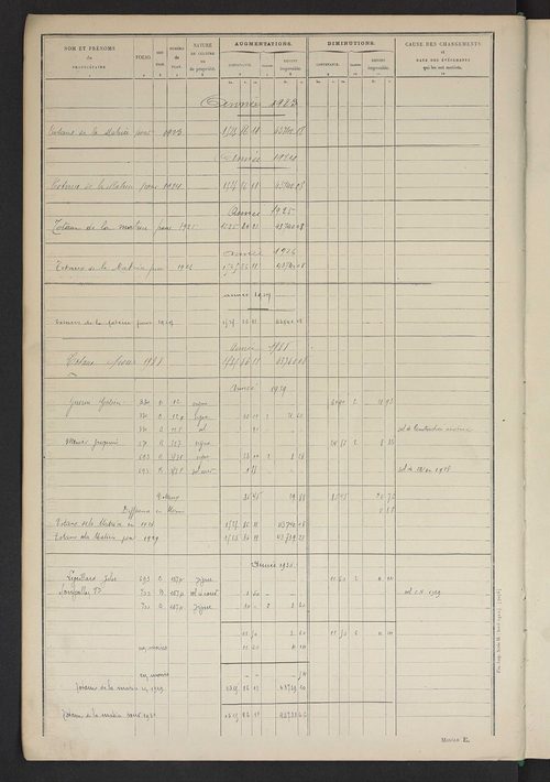 Tableau présentant les augmentations et les diminutions survenues dans la matière imposable ; récapitulation ; table alphabétique des propriétaires ; matrice des propriétés non bâties, fol. 1 à 492.