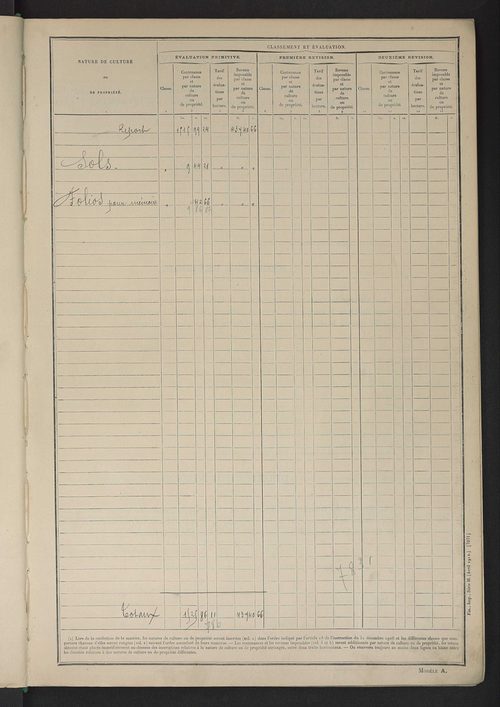 Tableau présentant les augmentations et les diminutions survenues dans la matière imposable ; récapitulation ; table alphabétique des propriétaires ; matrice des propriétés non bâties, fol. 1 à 492.