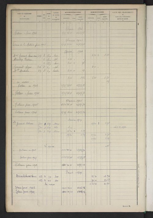 Tableau présentant les augmentations et les diminutions survenues dans la matière imposable ; récapitulation ; table alphabétique des propriétaires ; matrice des propriétés non bâties, fol. 1 à 492.