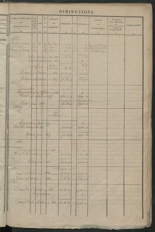 Registre présentant les augmentations et les diminutions survenues dans les contenances et les revenus portés sur les matrices cadastrales, 1838-1914 ; récapitulation des contenances et des revenus imposables, 1838 ; matrice des propriétés foncières, fol.