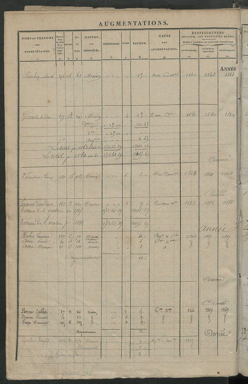 Registre présentant les augmentations et les diminutions survenues dans les contenances et les revenus portés sur les matrices cadastrales, 1838-1914 ; récapitulation des contenances et des revenus imposables, 1838 ; matrice des propriétés foncières, fol.