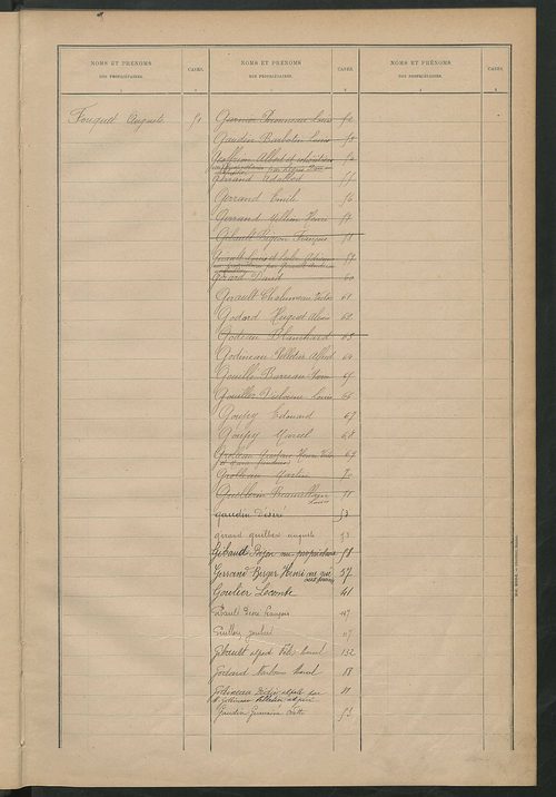 Matrice des propriétés bâties ; récapitulation ; table alphabétique des propriétaires.