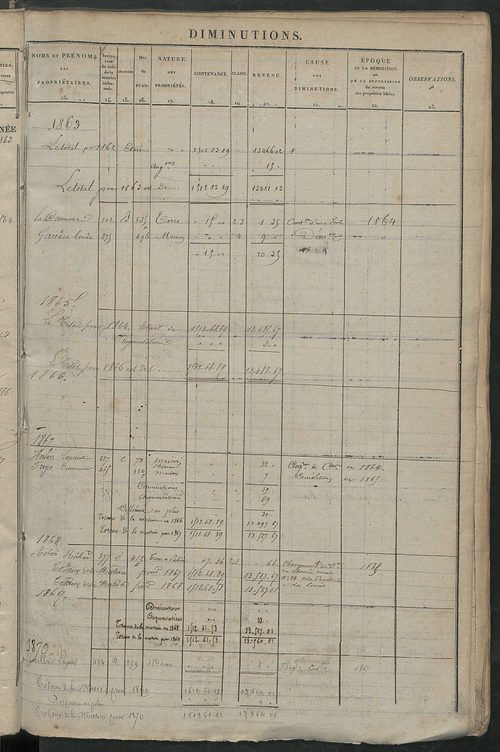 Registre présentant les augmentations et les diminutions survenues dans les contenances et les revenus portés sur les matrices cadastrales, 1838-1914 ; récapitulation des contenances et des revenus imposables, 1838 ; matrice des propriétés foncières, fol.
