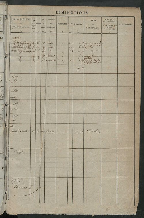 Registre présentant les augmentations et les diminutions survenues dans les contenances et les revenus portés sur les matrices cadastrales, 1838-1914 ; récapitulation des contenances et des revenus imposables, 1838 ; matrice des propriétés foncières, fol.