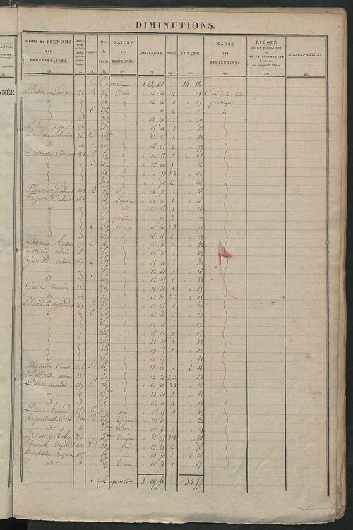 Registre présentant les augmentations et les diminutions survenues dans les contenances et les revenus portés sur les matrices cadastrales, 1838-1914 ; récapitulation des contenances et des revenus imposables, 1838 ; matrice des propriétés foncières, fol.