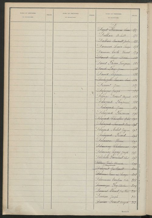 Tableau présentant les augmentations et les diminutions survenues dans la matière imposable ; récapitulation ; table alphabétique des propriétaires ; matrice des propriétés non bâties, fol. 1 à 500.