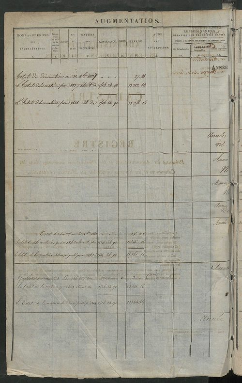 Registre présentant les augmentations et les diminutions survenues dans les contenances et les revenus portés sur les matrices cadastrales, 1838-1914 ; récapitulation des contenances et des revenus imposables, 1838 ; matrice des propriétés foncières, fol.