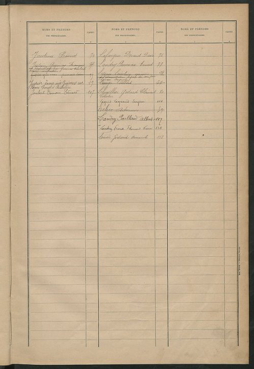 Matrice des propriétés bâties ; récapitulation ; table alphabétique des propriétaires.