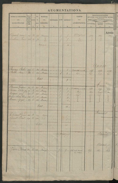Registre présentant les augmentations et les diminutions survenues dans les contenances et les revenus portés sur les matrices cadastrales, 1838-1914 ; récapitulation des contenances et des revenus imposables, 1838 ; matrice des propriétés foncières, fol.