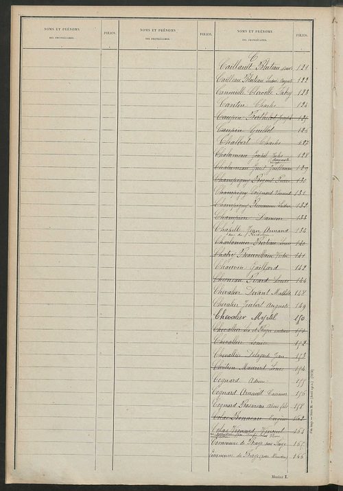 Tableau présentant les augmentations et les diminutions survenues dans la matière imposable ; récapitulation ; table alphabétique des propriétaires ; matrice des propriétés non bâties, fol. 1 à 500.