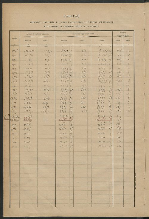 Matrice des propriétés bâties ; récapitulation ; table alphabétique des propriétaires.