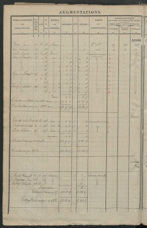 Registre présentant les augmentations et les diminutions survenues dans les contenances et les revenus portés sur les matrices cadastrales, 1838-1914 ; récapitulation des contenances et des revenus imposables, 1838 ; matrice des propriétés foncières, fol.